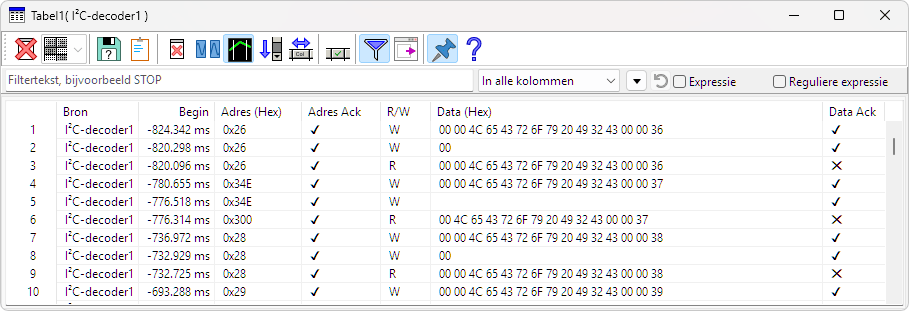 Voor filtering