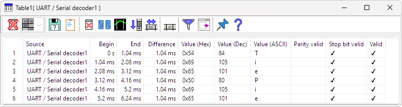 Table example
