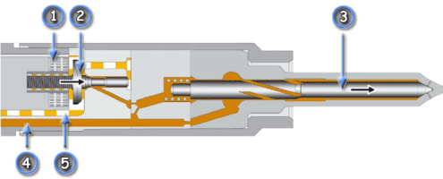 Servo-hydraulische injector