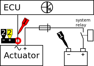 Measuring diagram