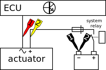 Measuring diagram
