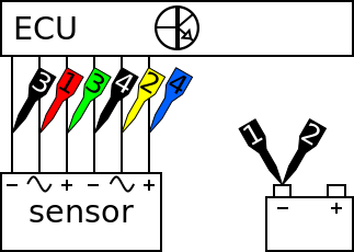 Measuring diagram